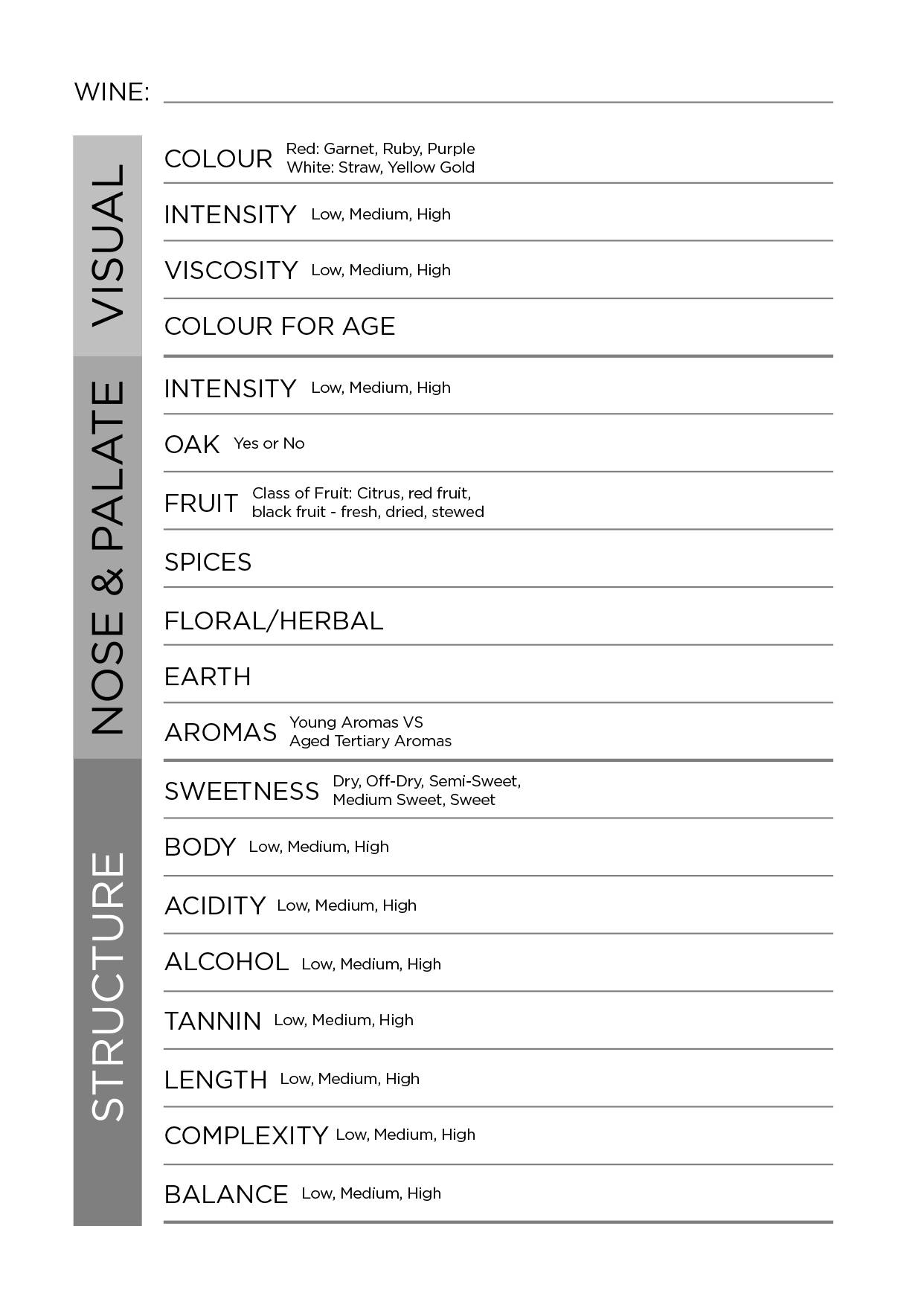 How to Taste Wine… blind Waterford Estate